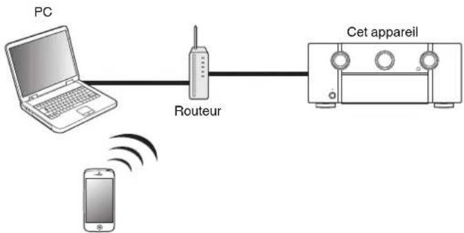 MARANTZ AV8802 - Fonction AirPlay - 2