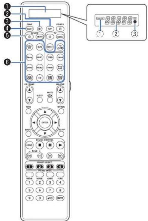 MARANTZ AV8802 - Télécommande - 1