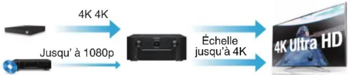MARANTZ AV8802 - Haute performance - 2
