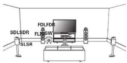 MARANTZ AV8802 - □ Exemple de plan d'enceintes Dolby Atmos Enabled - 1