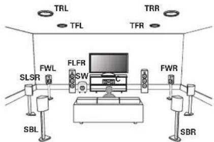 MARANTZ AV8802 - □ Lecture sur 11.1 canaux - 1