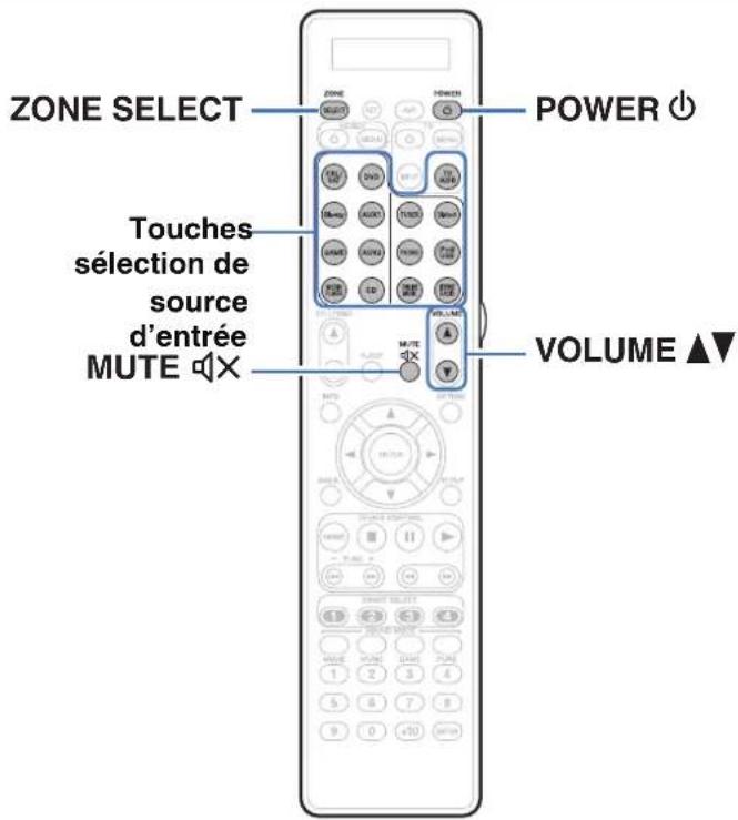 MARANTZ AV8802 - Lecture dans ZONE2/ZONE3 - 1
