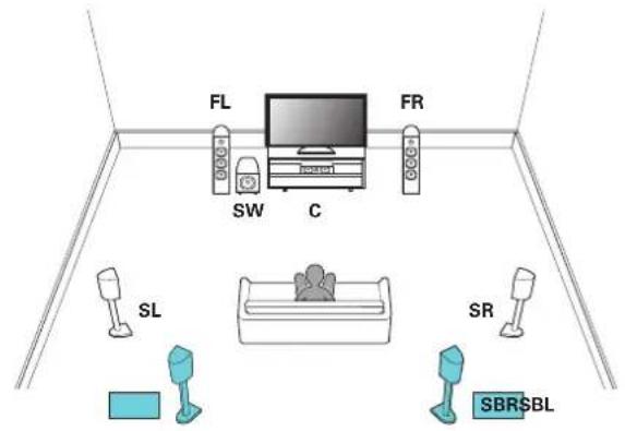 MARANTZ AV8802 - ☐ Lecture 7.1 canaux (surround arrière) - 1