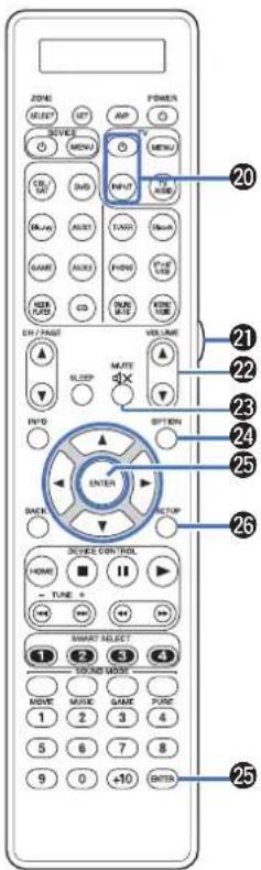 MARANTZ AV8802 - ⑥ Touches sélection de source d'entrée - 9
