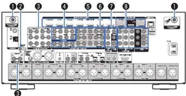 MARANTZ AV8802 - Contents Connexions Lecture Réglages Conseils Annexe - 7