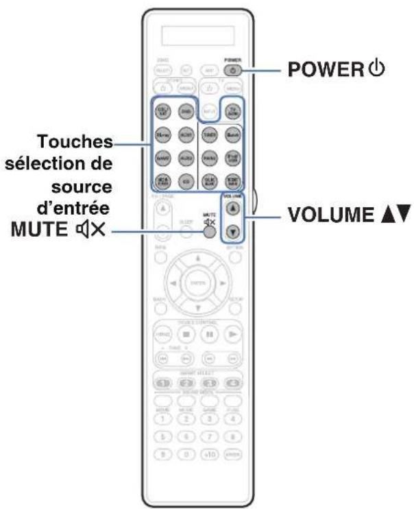 MARANTZ AV8802 - Utilisation basique - 1