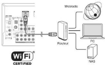 ONKYO HTR993 - Connexion reseau - 1