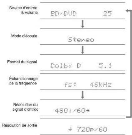 ONKYO HTR993 - Autres fonctions utiles - 1