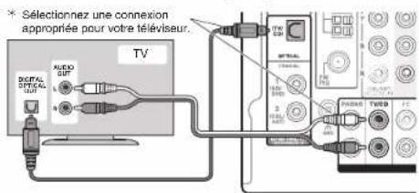 ONKYO HTR993 - Connexion du cable HDMI - 1