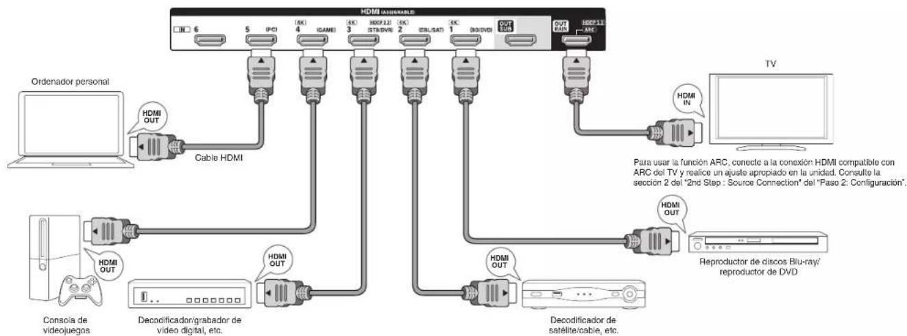 ONKYO HTR993 - Paso 1: Conexiones - 1