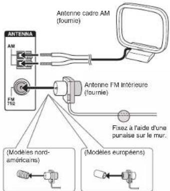 ONKYO HTR993 - Connexions d'antenne AM/FM - 1