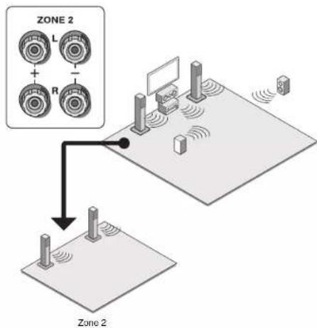 ONKYO HTR993 - Connecting speakers in another room - 1