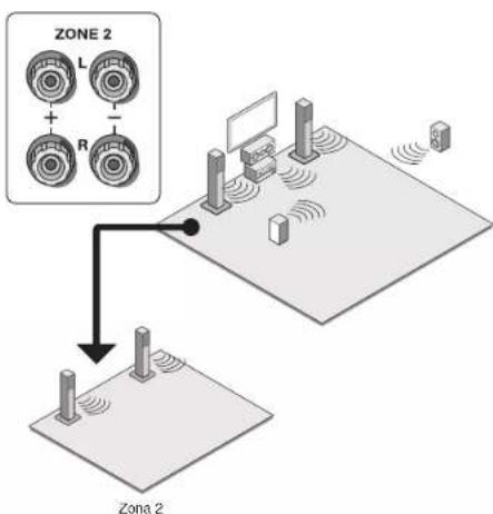 ONKYO HTR993 - Conexión de altavoces en另一边 habitación - 1