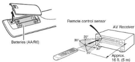 ONKYO HTR993 - How to use the remote controller - 1