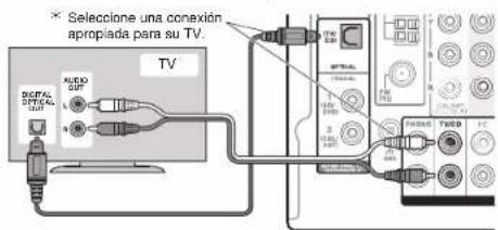 ONKYO HTR993 - Conexión de cable HDMI - 1