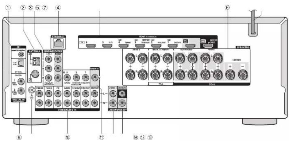 ONKYO HTR993 - Front Panel - 1