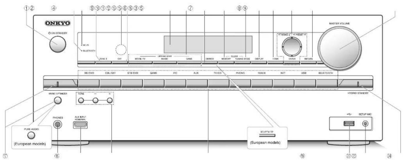 ONKYO HTR993 - Performing multi-zone Playback - 1