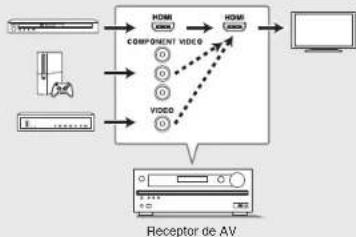 ONKYO HTR993 - Paso 1: Conexiones - 2