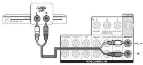 ONKYO HTR993 - Connexion d'un lecteur - 1