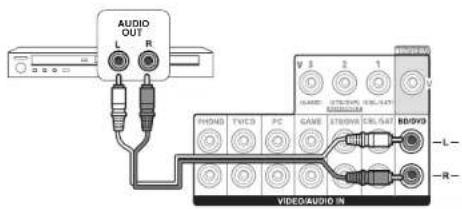ONKYO HTR993 - Conexión con el reproductor - 1