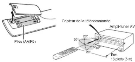 ONKYO HTR993 - Comment utiliser la télécommande - 1