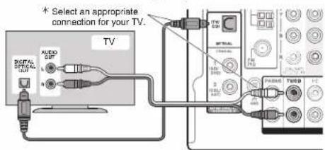 ONKYO HTR993 - HDMI cable connection - 1