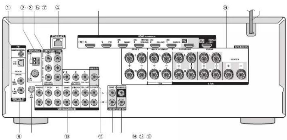 ONKYO HTR993 - Panel frontal - 1