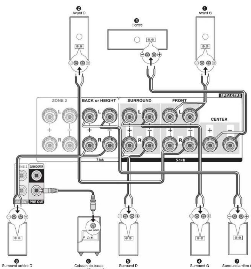 ONKYO HTR993 - Charactéristiques des types d'enceinte - 1