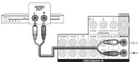ONKYO HTR993 - Connecting with Player - 1