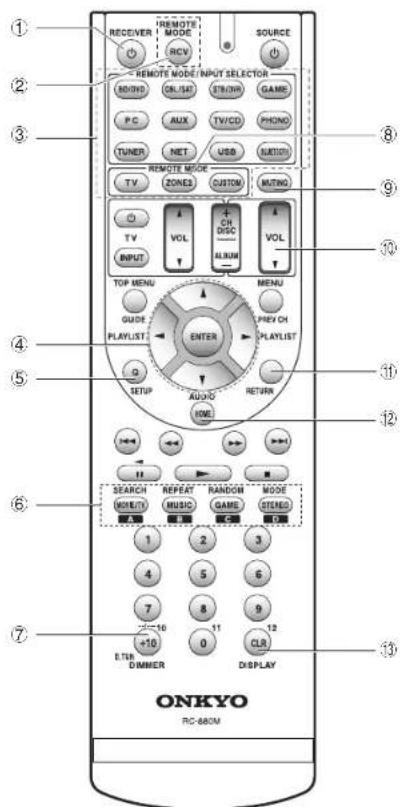 ONKYO HTR993 - Cholsissez le mode d'ecoute souhalté. - 1