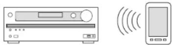 ONKYO HTR993 - Connexion et lecture du son du dispositif compatible Bluetooth - 1