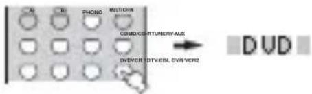 YAMAHA RXV757 - Press an input selector button to select the source component containing the function you want to clear. - 1