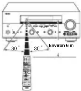 YAMAHA RXV757 - Utilisation du boîtier de télécommande - 1