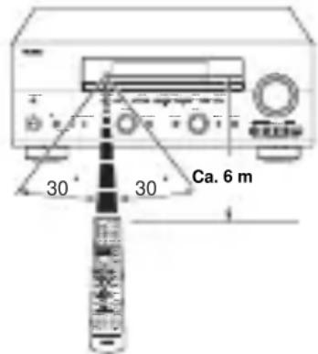 YAMAHA RXV757 - Verwendung der Fernbedienung - 1