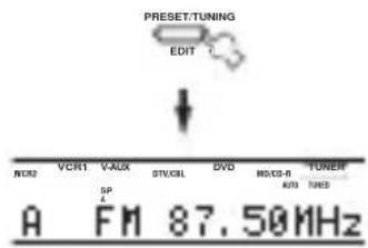 YAMAHA RXV757 - ■Syntonisation manuelle - 3