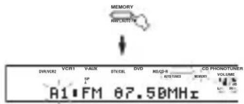 YAMAHA RXV757 - Appuyez, pendant au moins 3 secondes, sur MEMORY (MAN'L/AUTO FM). - 1