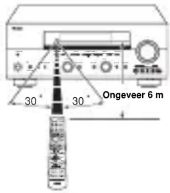 YAMAHA RXV757 - Gebruiken van de afstandsbediening - 1