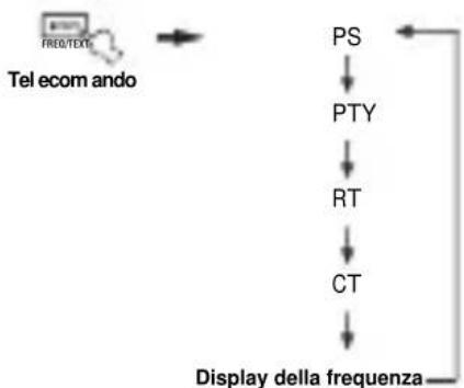 YAMAHA RXV757 - Cambio della modalità Radio Data System - 2