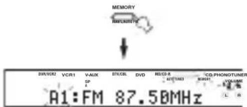 YAMAHA RXV757 - Mantenga pulsado MEMORY (MAN'L/ AUTO FM) por más de 3segundos. - 1