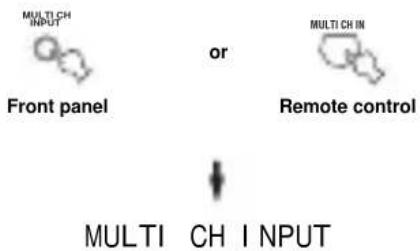 YAMAHA RXV757 - ■Selecting MULTI CH INPUT - 1