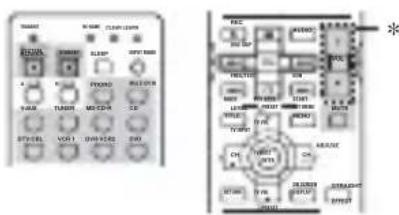 YAMAHA RXV757 - Vous pouvez agir vis-à-vis de Zone 2 en utilisant les touches de selection d'entrée, STANDBY, SYSTEM POWER, MUTE et VOL -/+ - 1