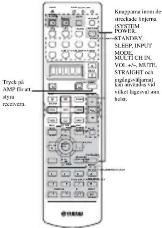YAMAHA RXV757 - Kontrollomrade - 1