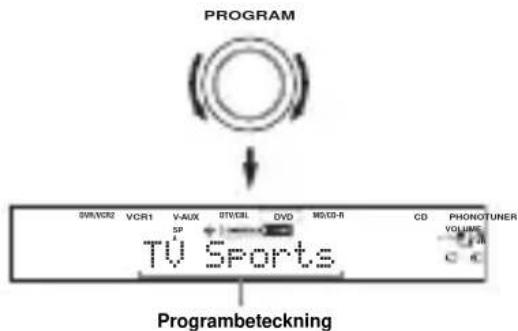 YAMAHA RXV757 - Vrid pa PROGRAM for att valja onskat program. - 1