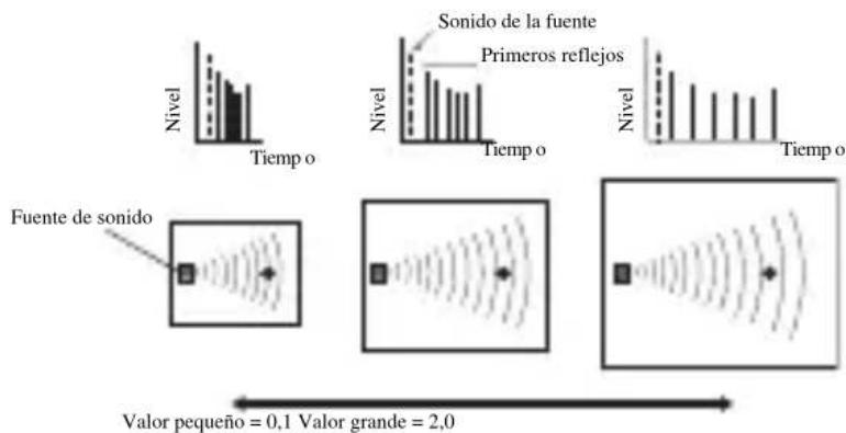 YAMAHA RXV757 - ROOM SIZE/P. ROOM SIZE (Tamaño de habitación) - 1