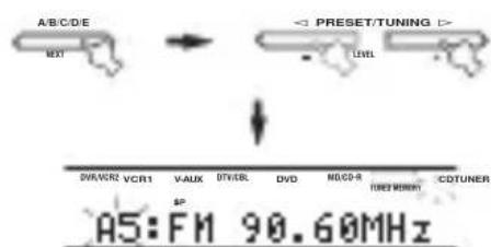 YAMAHA RXV757 - Omwisselen van Voorkeuzegers - 3