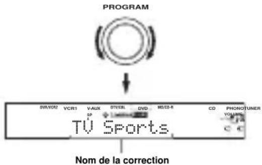 YAMAHA RXV757 - Tournez le bouton PROGRAM pour selectionner la correction desirable. - 1