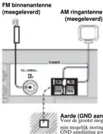 YAMAHA RXV757 - Aansluiten van de FM en AM antennes (alleen voor de RX-V757) - 1