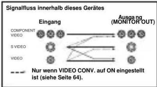YAMAHA RXV757 - COMPONENTVIDEO-Buchsen - 1