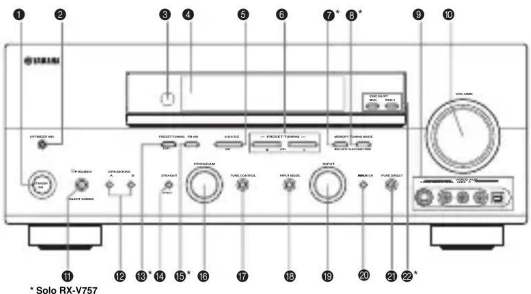 YAMAHA RXV757 - COMANDI E LORO FUNZIONE - 1
