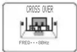 YAMAHA RXV757 - Crossover frequenie CROSS OVER - 1